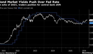 Warsh Caught Between Trump and Bond Market Bet on Rate Hikes