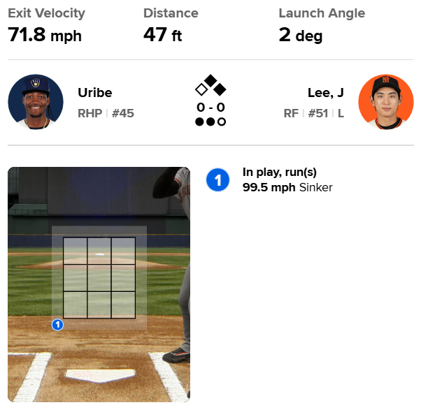 Lee Jung-hoo's at-bat as a pinch-hitter in the 8th inning, targeting Abner Yuribe's sinker. /Graphic=MLB.com official website game day broadcast capture