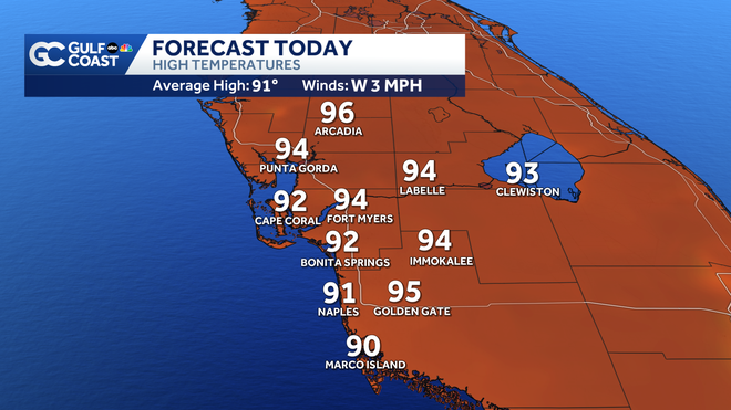 Today's Highs feels like temperatures