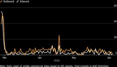 Why Oil’s Not at $200 After the Biggest Supply Shock in History