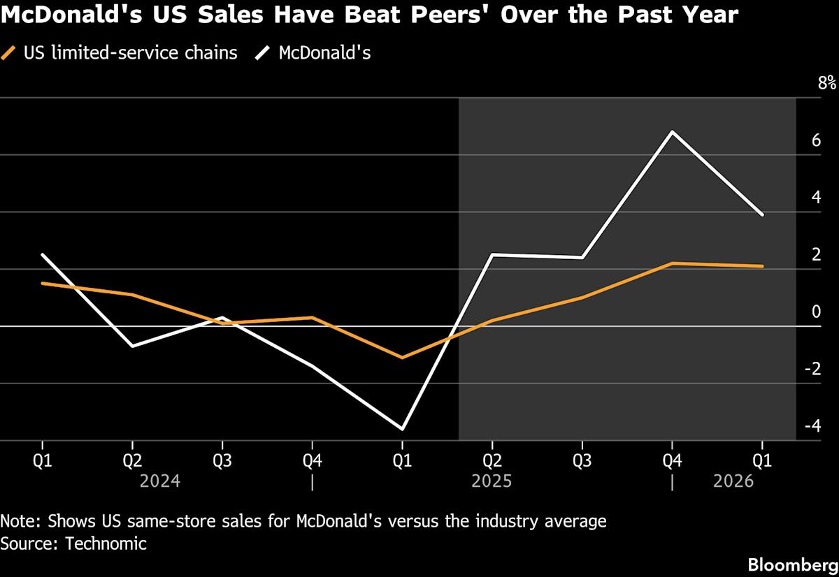 McDonald’s Bets on Fancier Chicken, Airier Restaurants to Keep Luring Diners