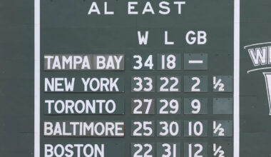The mess that is much of the American League