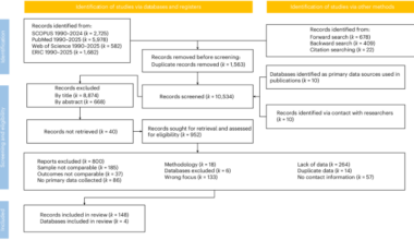 Prevalence and severity of mental health problems in early-career researchers: a systematic review and meta-analysis