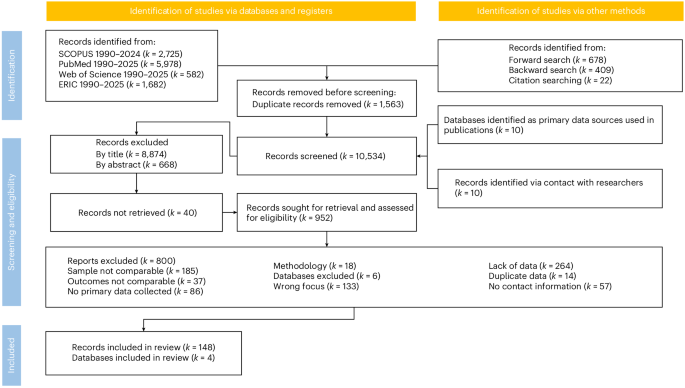 Prevalence and severity of mental health problems in early-career researchers: a systematic review and meta-analysis