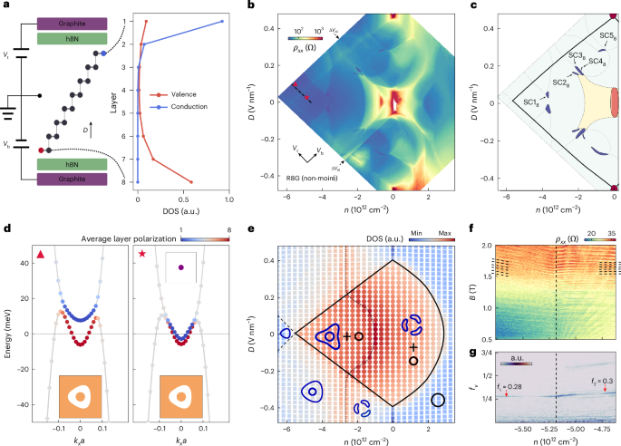 Superconductivity from dual-surface carriers in rhombohedral graphene