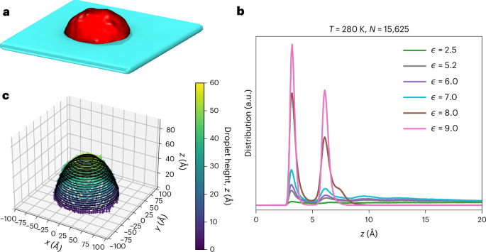 Structural origin of line-tension reversal in nanoscale wetting of water