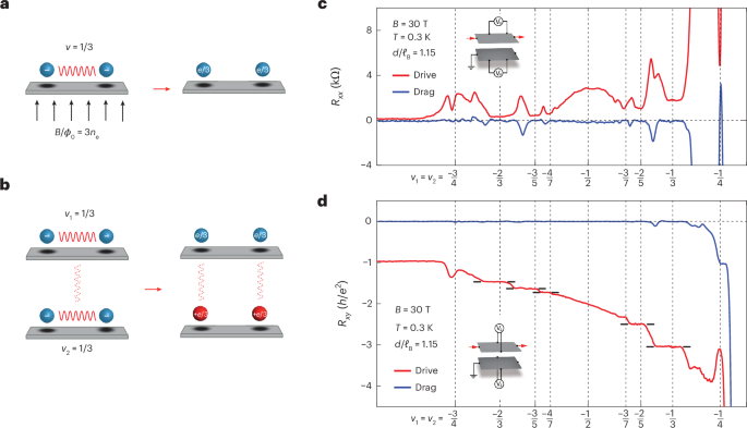 Bilayer excitons in the Laughlin fractional quantum Hall state