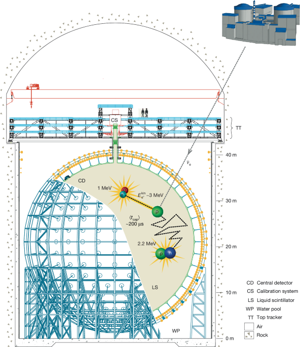 Measurement of reactor neutrino oscillation with the first JUNO data