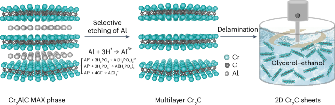 Two-dimensional Dirac half-metallic Cr2C sheets with a clean surface and high stability