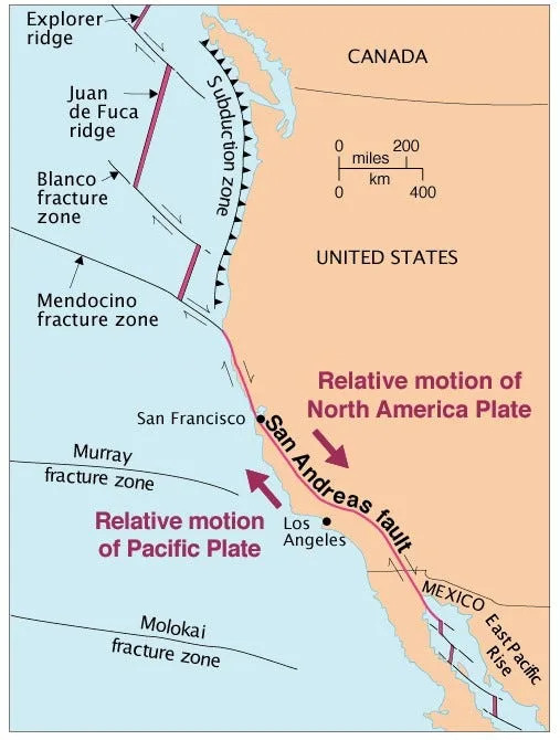 The San Andreas Fault runs through California, forming the major boundary between the Pacific Plate and the North American Plate.