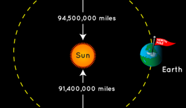 Summer Heat and Earth’s Distance from the Sun :: WRAL.com