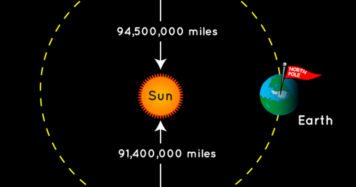 Summer Heat and Earth’s Distance from the Sun :: WRAL.com