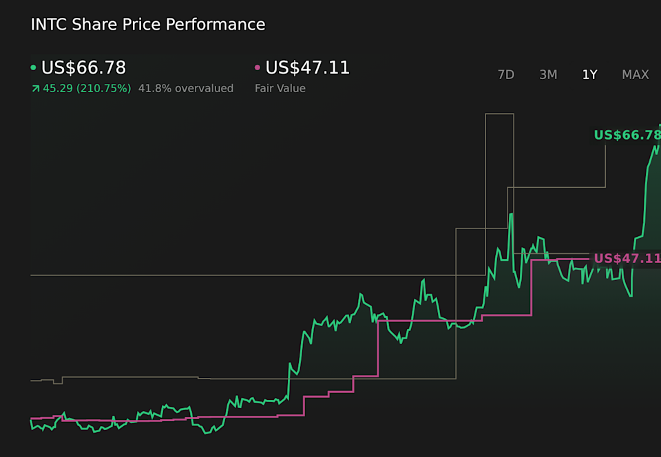 INTC 1-Year Stock Price Chart