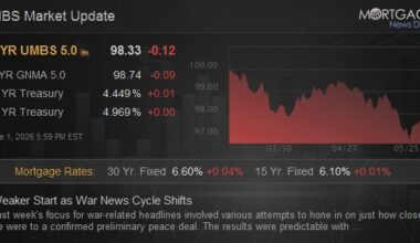 Weaker Start as War News Cycle Shifts