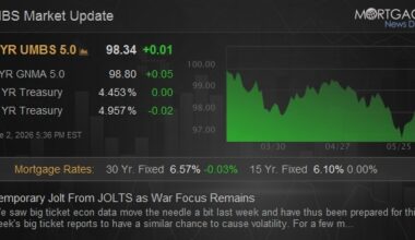 Temporary Jolt From JOLTS as War Focus Remains