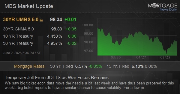 Temporary Jolt From JOLTS as War Focus Remains