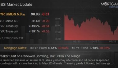 Weaker Start on Renewed Bombing, But Still In The Range