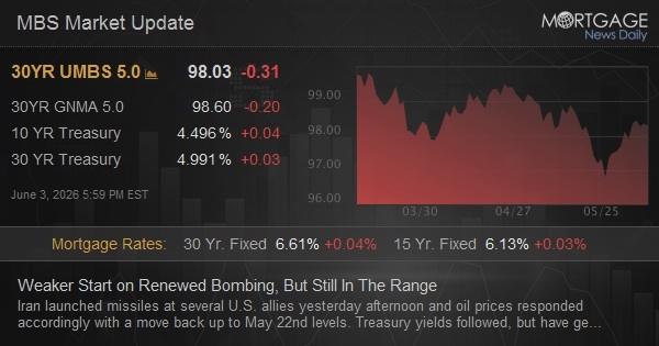 Weaker Start on Renewed Bombing, But Still In The Range
