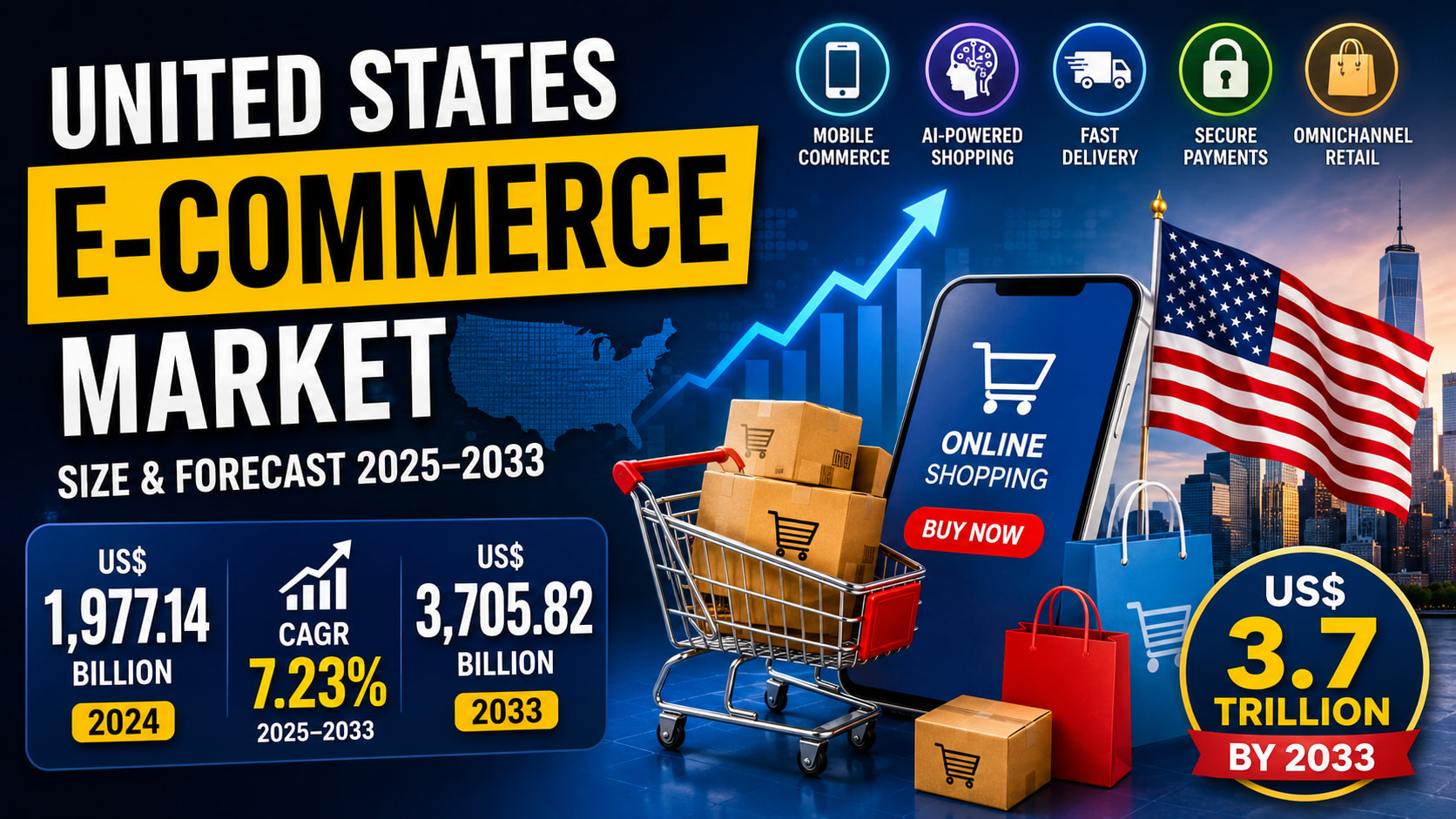 United States E-Commerce Market Size and Forecast 2025–2033: Digital Commerce Continues to Reshape American Retail