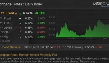 Mortgage Rates Remain Almost Perfectly Flat