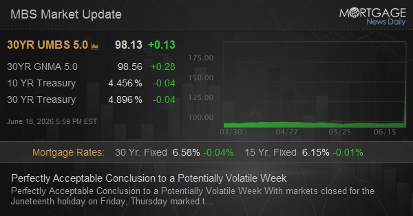 Perfectly Acceptable Conclusion to a Potentially Volatile Week