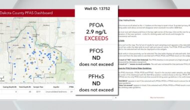 PFAS found in drinking water, environmental wells tested in Dakota County