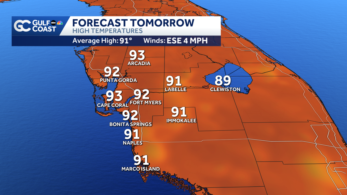 Scattered afternoon rain Tuesday - WBBH