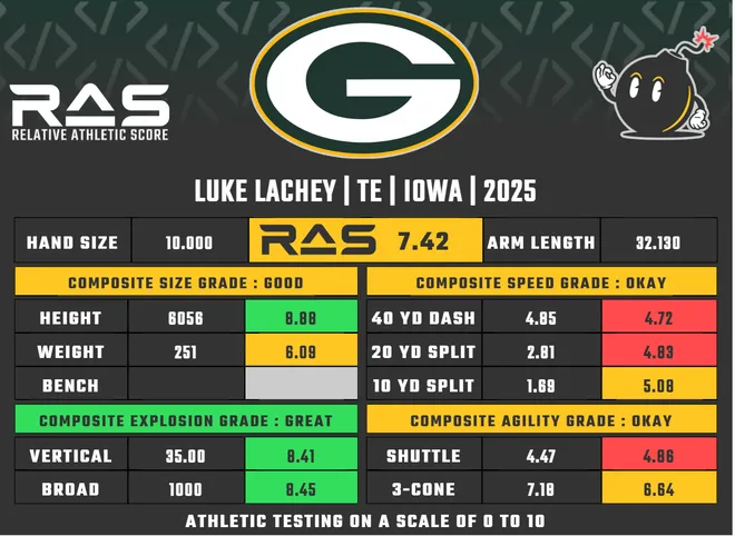 Luke Lachey RAS