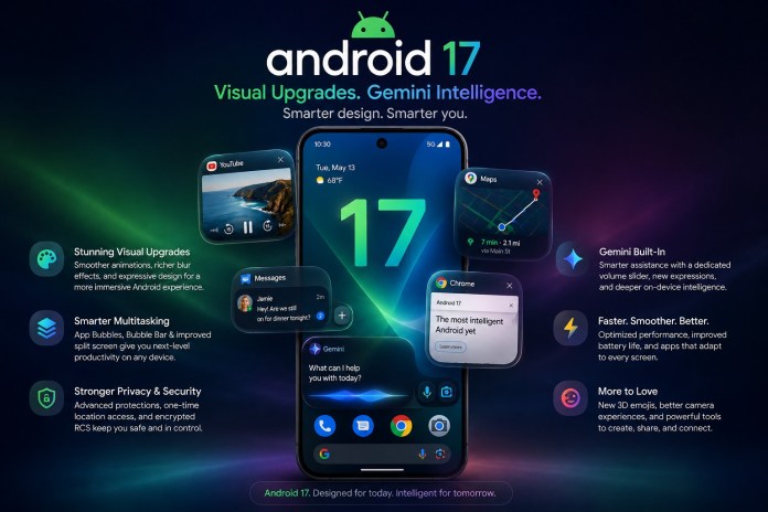 Android 17 Complete Guide (Biggest changelog on the web): Every New Feature, Change & Improvement it Brings Android 17 Complete Guide (Biggest changelog on the web): Every New Feature, Change & Improvement it Brings
