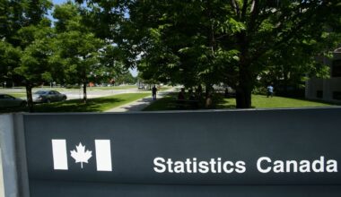 Economy adds 88,000 jobs, unemployment rate falls to 6.6%: StatCan