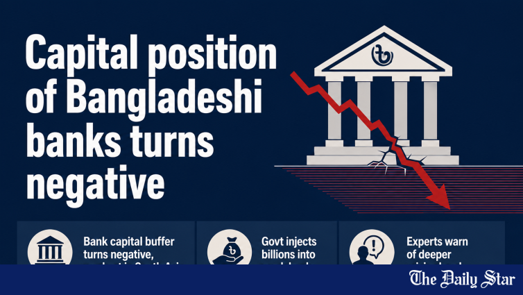 Bangladesh Banks Capital Adequacy Ratio Negative | Capital position of Bangladeshi banks turns negative | Bangladeshi Banking Sector Crisis 2025