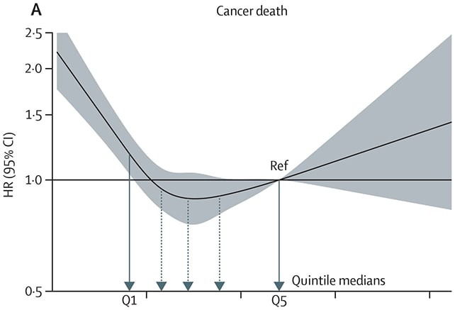 Cancer chart