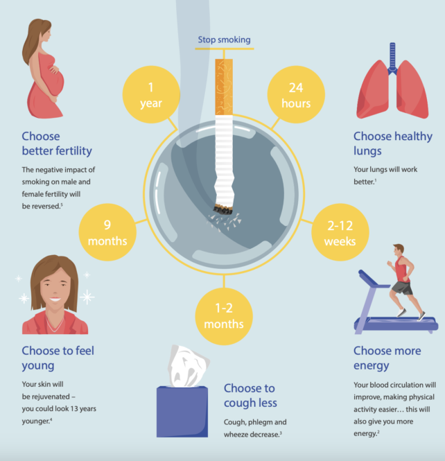 European Lung
