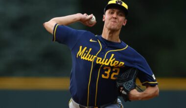 Brewers’ Jacob Misiorowski breaks own velocity record for starting pitchers — again