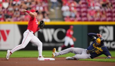 Reds swept at home for the first time in 44 series with one-run loss to Brewers