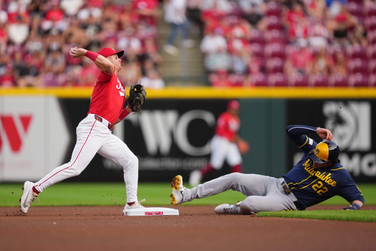 Reds swept at home for the first time in 44 series with one-run loss to Brewers
