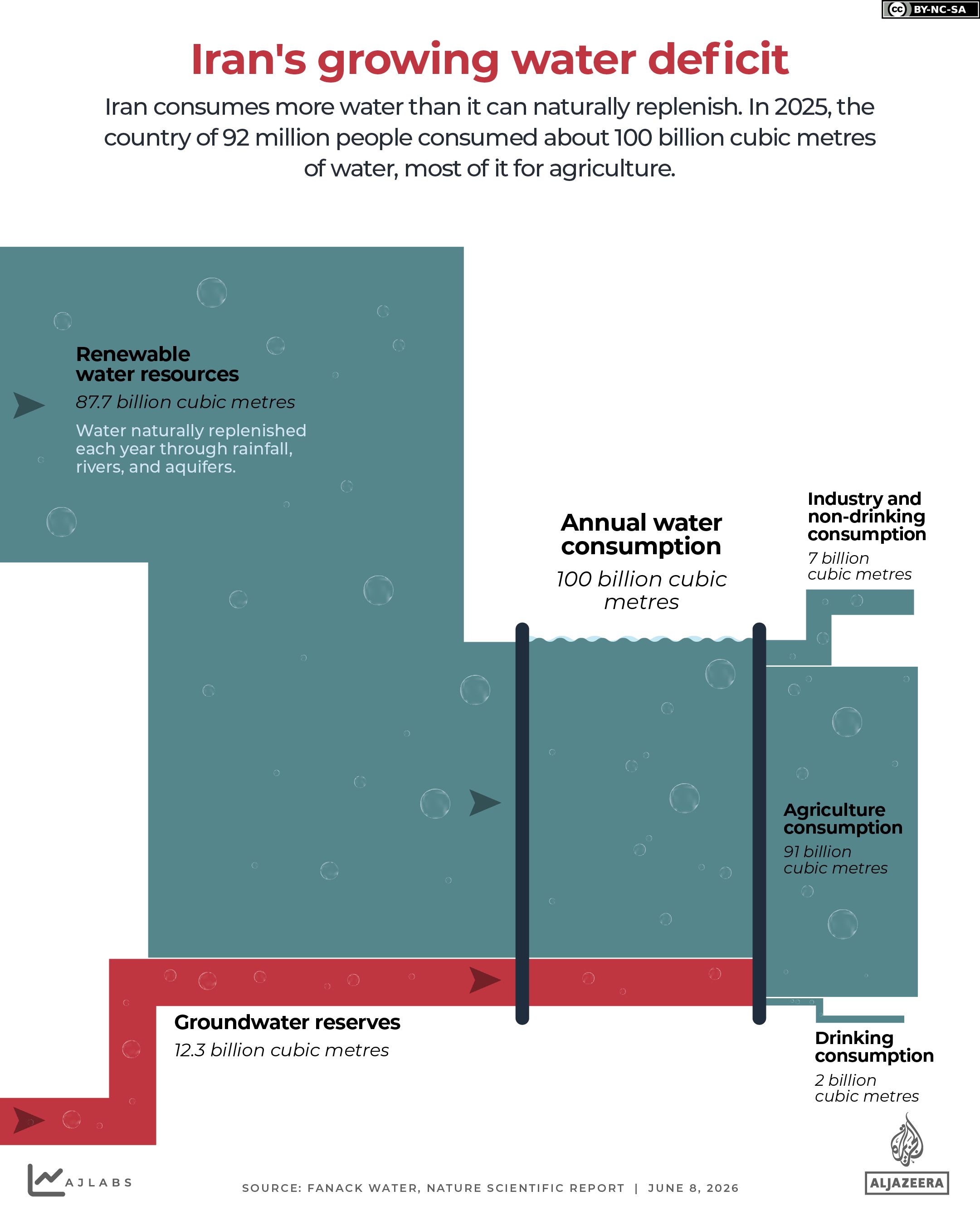 INTERACTIVE-Iran water deficit-1780980357