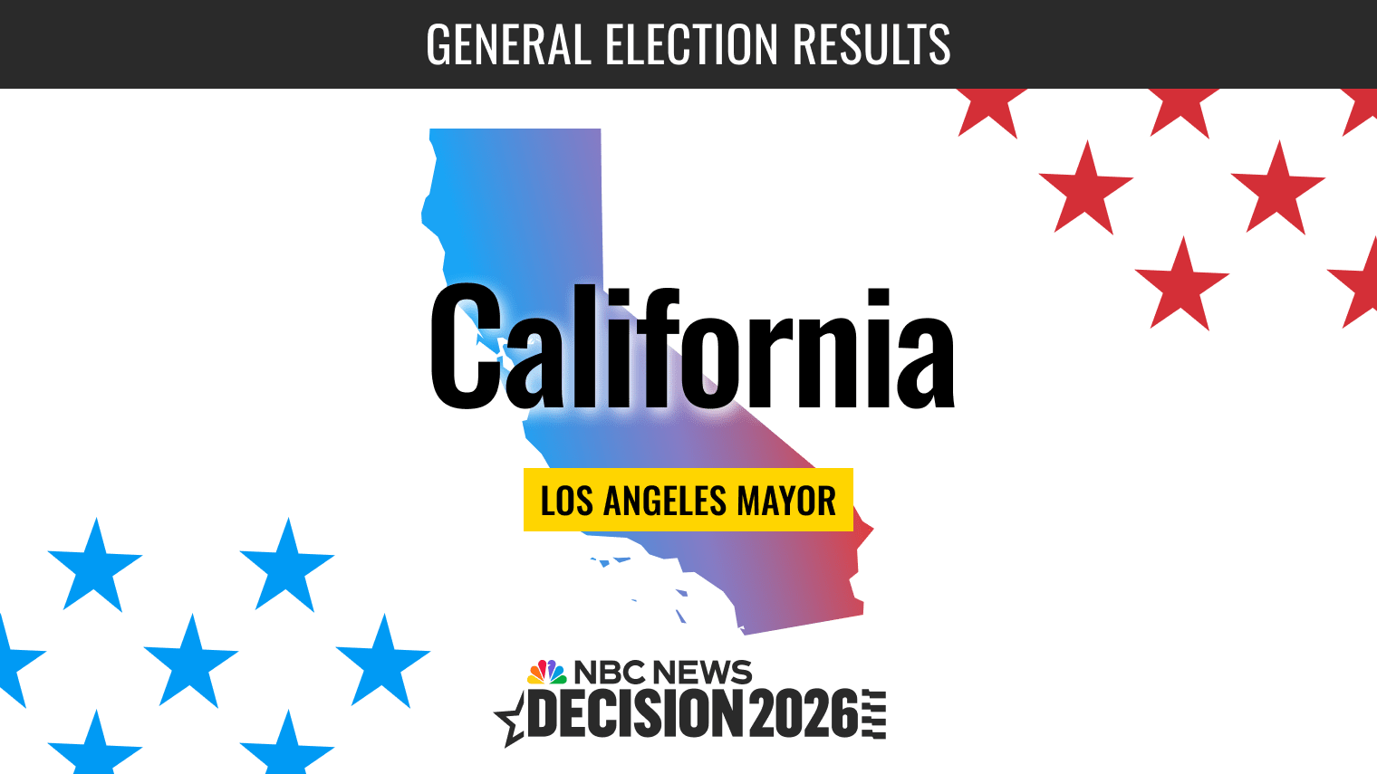 Los Angeles Mayor Primary 2026 Live Results