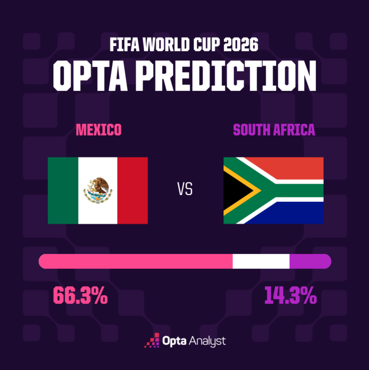 Prediction Opta 