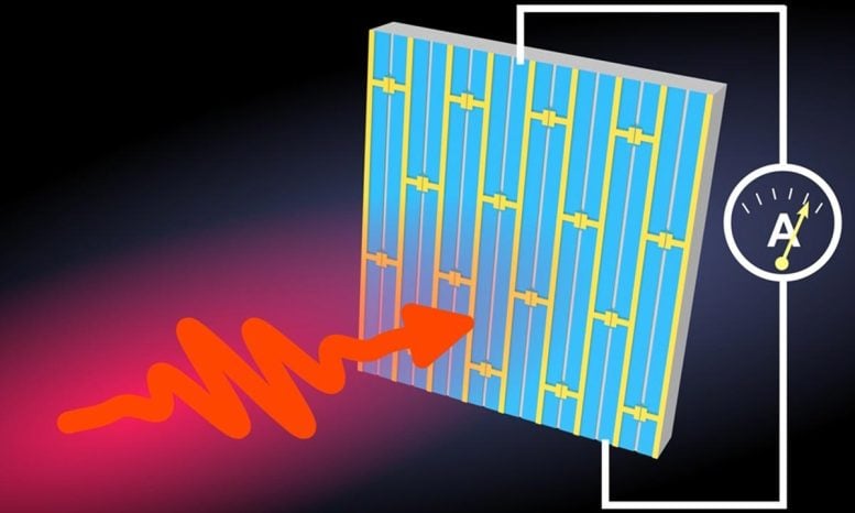 Quantum Metasurface Based Photoelectric Tunable Step Terahertz Detector