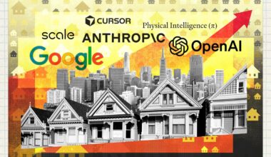 Have we officially entered an AI bubble? Just look at San Francisco’s bonkers housing market