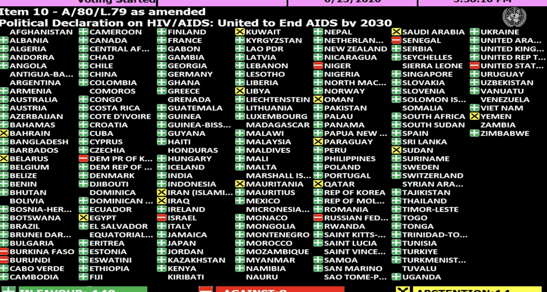 US And Russia Vote Against UN Political Declaration On HIV/ AIDS