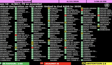 US And Russia Vote Against UN Political Declaration On HIV/ AIDS