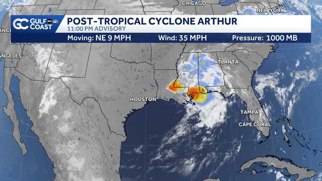 Tracking the Tropics