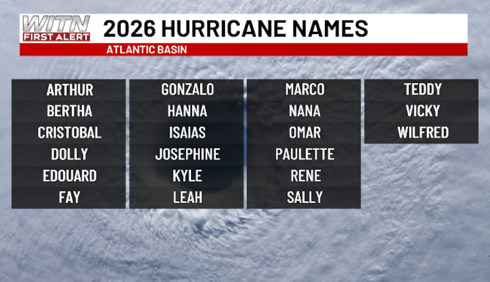 This year's first names storm will be Arthur.