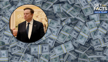 $1 trillion visualized: How much is it really?