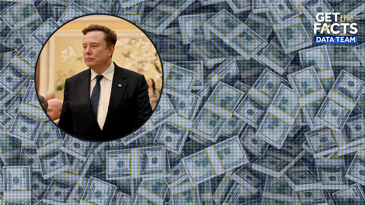 $1 trillion visualized: How much is it really?