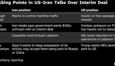 US, Iran Exchange Military Strikes to Put Fresh Strains on Ceasefire