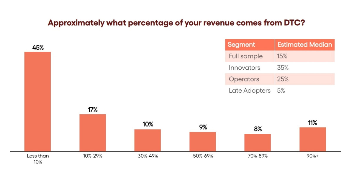Report: Mobile game D2C revenues reach $17bn as publishers push beyond app stores