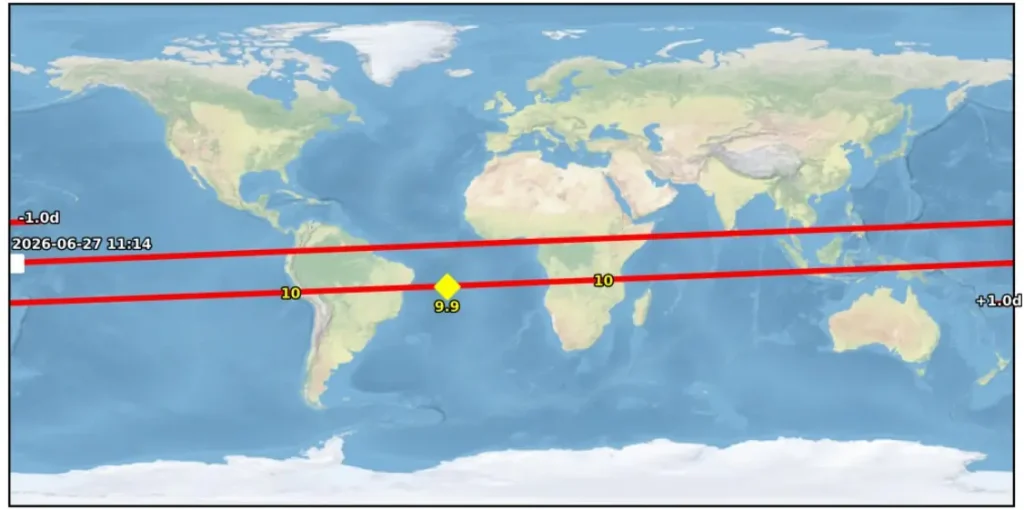 asteroid 1997 nc1 groundtrack over earth june 27 2026